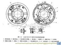 汽车设计第八章_单向双领蹄制动器