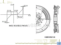 汽车设计第三章_多级扭转减震器