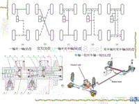 汽车设计第八章_分路系统