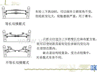 汽车设计第六章_双横臂式独立悬架