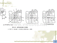 汽车设计第三章_锁环式同步器工作原理