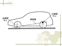 汽车设计第六章_侧倾轴线