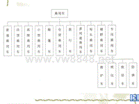 汽车设计第一章_乘用车分类