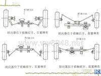 汽车设计第七章_齿轮齿条转向器布置形式