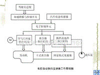 汽车设计第三章_电控自动换挡变速器工作原理图