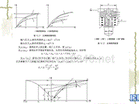 汽车设计第八章_比例阀