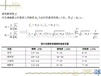 汽车设计第六章_悬架的jing挠度