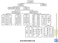 汽车设计第一章_发动机分类