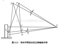 汽车设计第七章_转向节臂铰点在主销轴线外侧