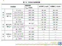 汽车设计第一章_动力性参数