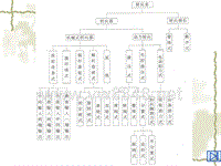 汽车设计第七章_转向系的分类