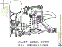 汽车设计第六章_采用橡胶缓冲元件的悬架