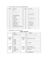 99新秀仪表电路