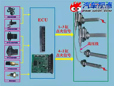 点火系统 维修教学视频