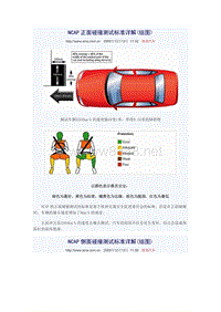 欧洲NCAP碰撞测试项目详解