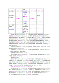 汽车技术基础 电控发动机原理与故障诊断笔记(朱军)