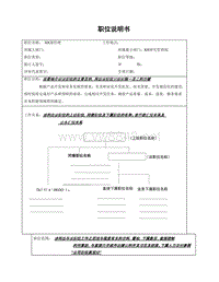 研发项目管理技能系列 056典型职位说明书（资源线总监）