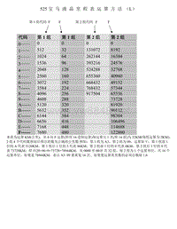 525宝马表运算方式及注意事项