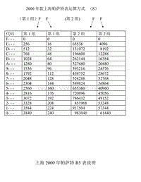 S 2000年款上海B5帕萨特表运算方法