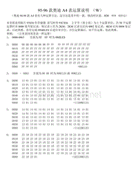 W 95-96款奥迪A4仪表运算说明