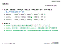 2010年第二期SOST培训 MMI3G实践任务