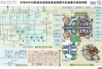 中华4HP20型液压控制系统流程图与变速器内部结构图