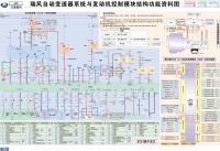 江淮瑞风 ·自动变速器系统与发动机控制模块结构功能资料图