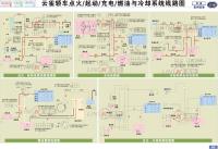 贵州云雀 点火起动充电燃油与冷却系统线路图