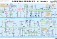 中华轿车发动机控制系统电路图（西门子电控系统）