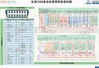 长安CM8 发动机管理系统资料图