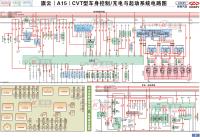 奇瑞汽车 2 奇瑞旗云A15 CVT车型电路图