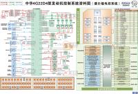 中华4G22D4型发动机控制系统资料图（德尔福电控系统）