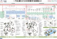 2 红旗CA7220E、CA488型发动机 