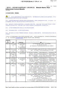 路虎揽胜 诊断故障代码(DTC)索引 诊断故障代码：后差速器控制模块（RDCM）