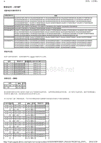 2012年捷豹XJ技术通讯 K197 仪表板上部分更换 维修说明