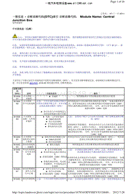 路虎揽胜 诊断故障代码(DTC)索引 诊断故障代码： 中央接线盒（CJB）