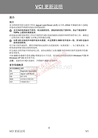 SDD信息公告简介VCI