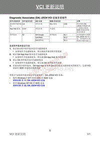 SDD信息公告Diagnostic Associates (DA) J2534 VCI 设备安装细节