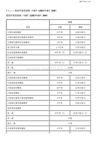 雪佛兰发动机紧固件紧固规格（1.6升 LDE和1.8升 2H0）