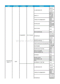 经销商内部培训体系资质考核内容