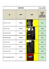 3 Series part list of Horse Year EDITION60621097-01