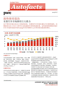 涨势继续强劲——东盟汽车市场拥有巨大潜力（2015年1月）