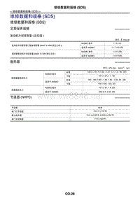 2017日产GTR(R35)维修手册 发动机冷却系统08 维修数据和规格 (SDS)