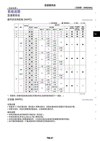 2017日产GTR(R35)维修手册 变速箱驱动桥03 系统说明