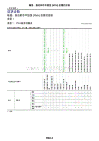2017日产GTR(R35)维修手册 后悬架02 症状诊断