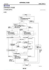 2017日产GTR(R35)维修手册 发动机控制02 基本检查
