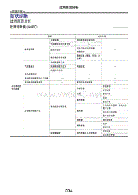 2017日产GTR(R35)维修手册 发动机冷却系统02 症状诊断
