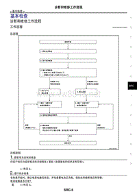 2017日产GTR(R35)维修手册 SRS安全气囊控制01 基本检查