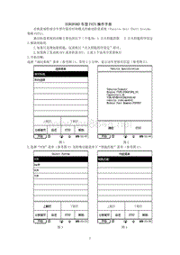 EUROFORD车型PATS操作手册 