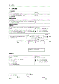 2003款东风风行维修手册-车身3